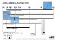   AOR DA3200